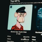 Реальное обучение инвестированию для начинающих в Канаде: пошаговый план